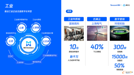 益企同行 騰訊云助力中小企業(yè)數(shù)字化轉(zhuǎn)型，武漢、青島站活動(dòng)圓滿落幕